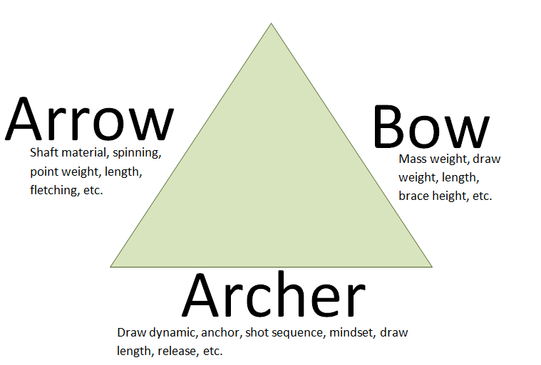 archers triangle graphic